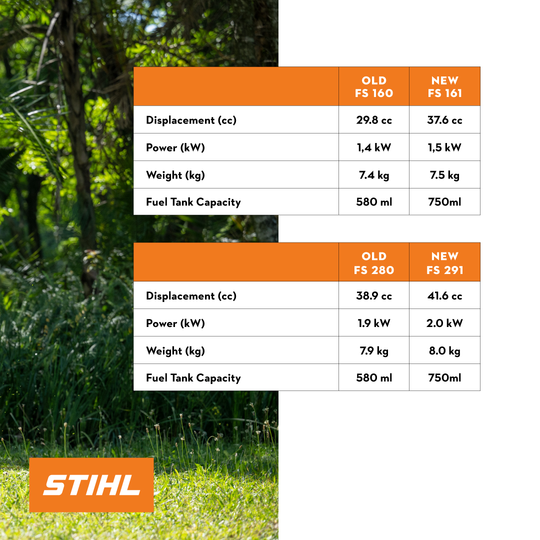 STIHL Launch new FS161 and FS291 Professional Brushcutters – Buy Cement ...